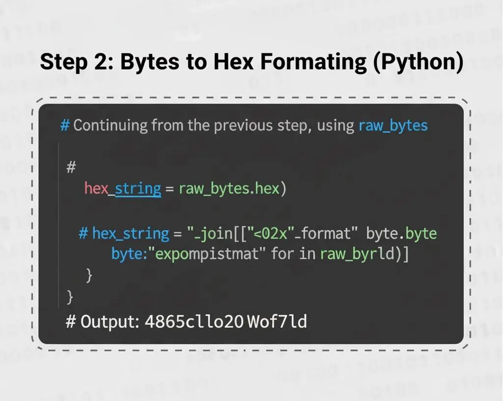 Code demonstrating how to convert the intermediate byte array into the final base64 to hex output format.